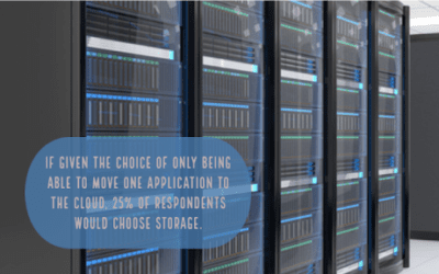 The Importance of Data Center Products